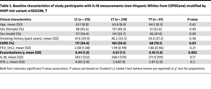 graphic file with name jciinsight-6-144575-g120.jpg