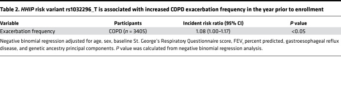 graphic file with name jciinsight-6-144575-g119.jpg