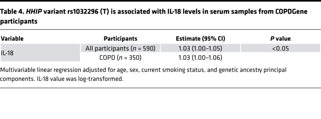 graphic file with name jciinsight-6-144575-g121.jpg