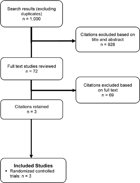 Figure 3: