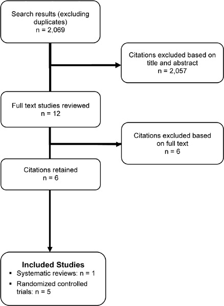 Figure 2: