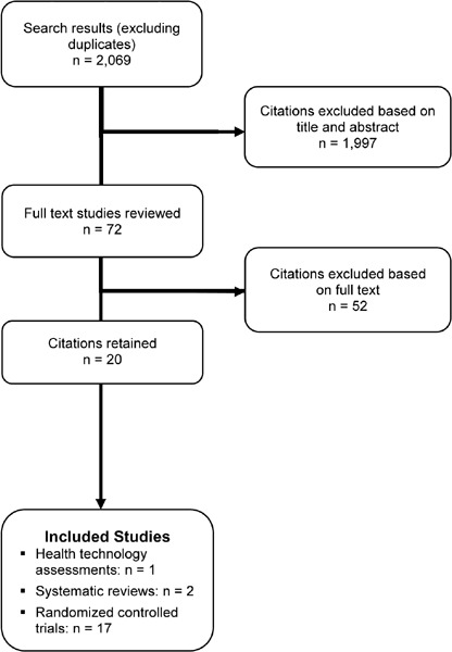 Figure 1: