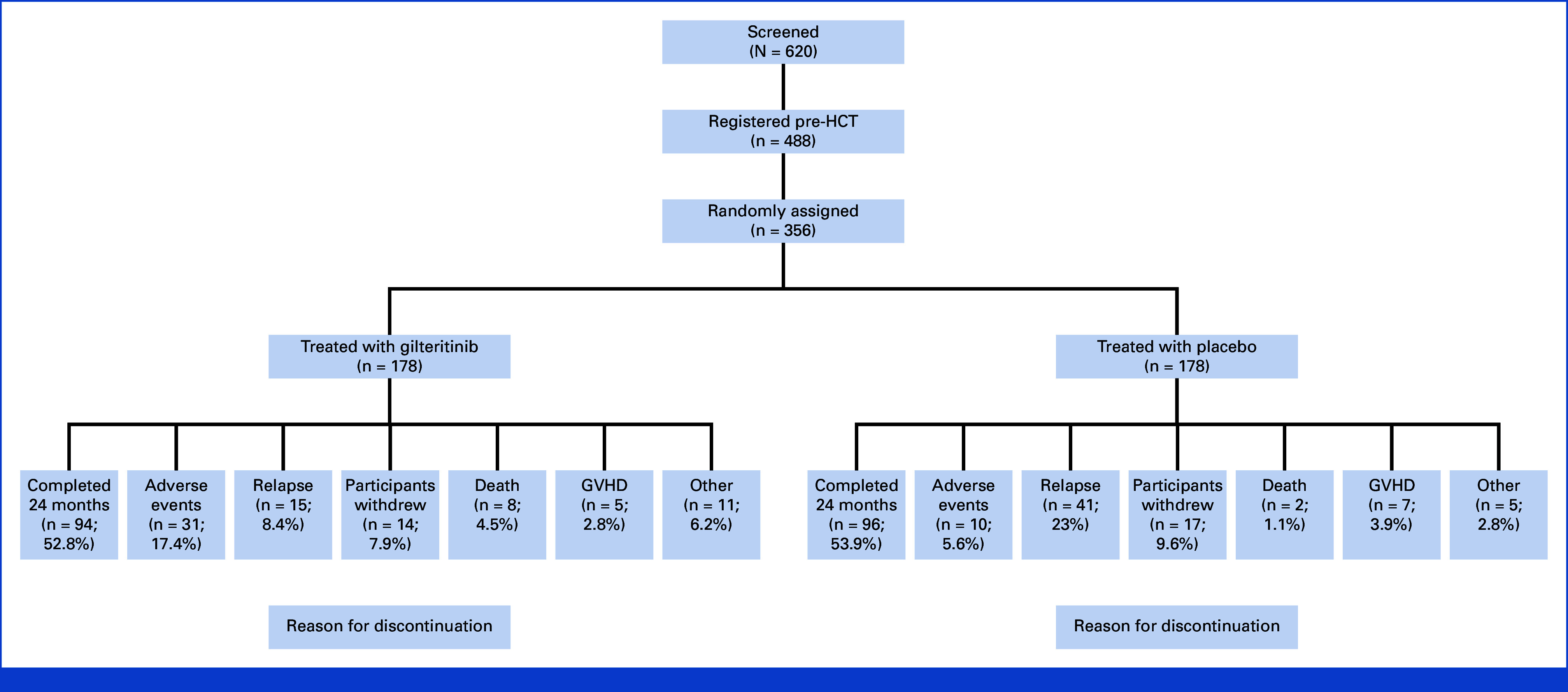 FIG 1.