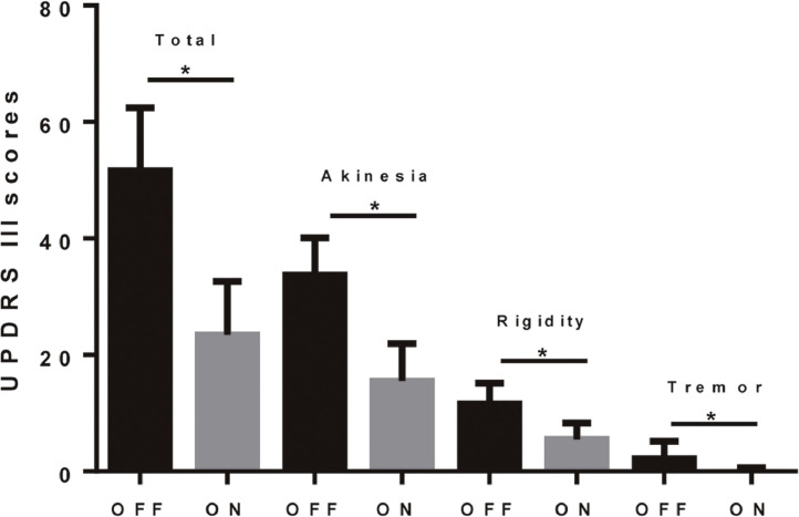 Fig1