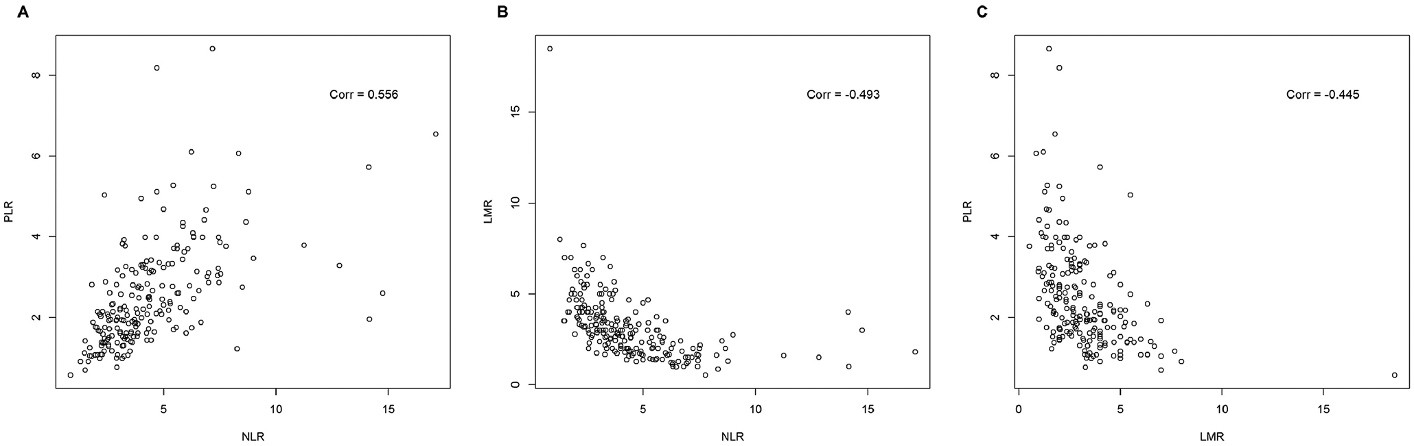 Figure 1 -