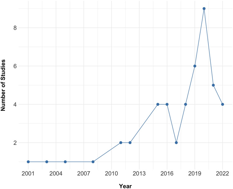 Figure 2.