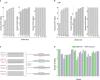 Figure 6