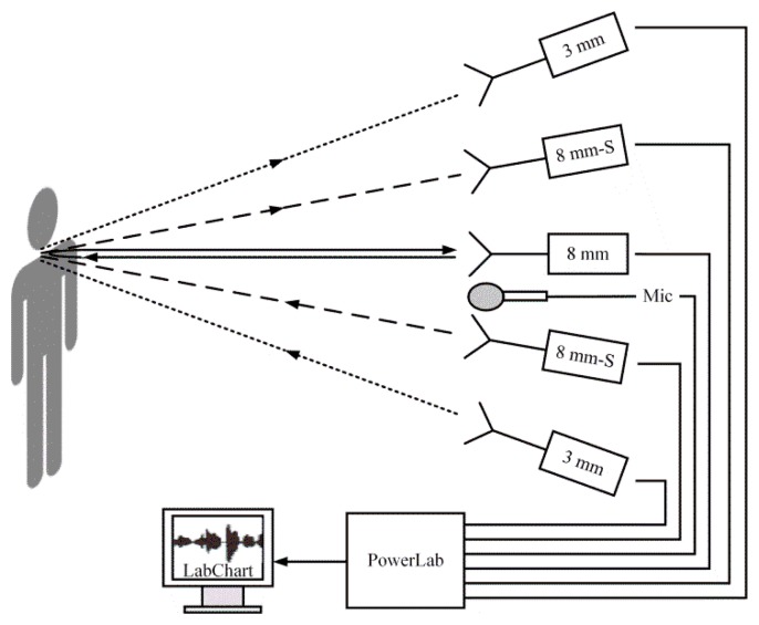 Figure 2.