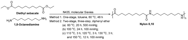 Scheme 51