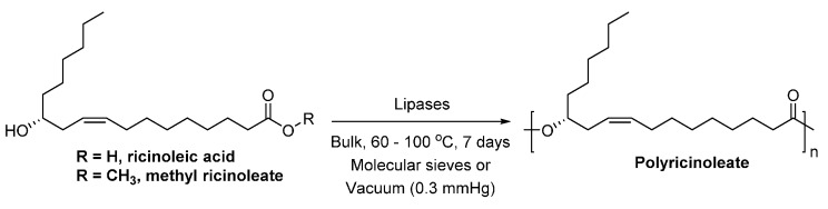 Scheme 33