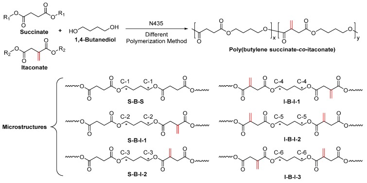 Scheme 31