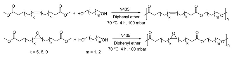 Scheme 35