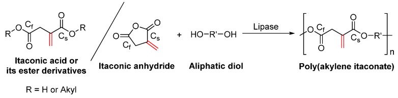 Scheme 29