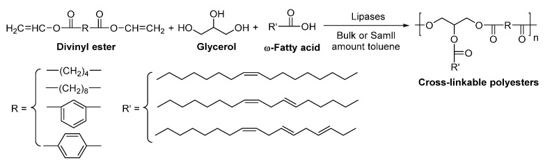 Scheme 42