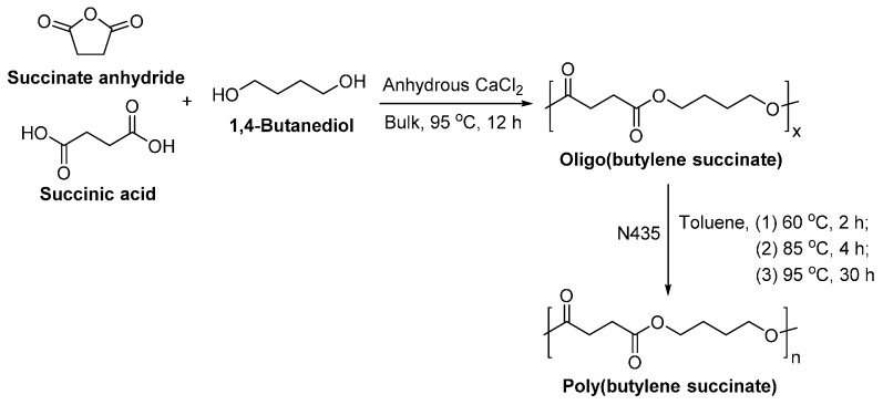 Scheme 26