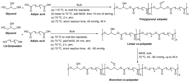 Scheme 40