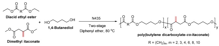 Scheme 32