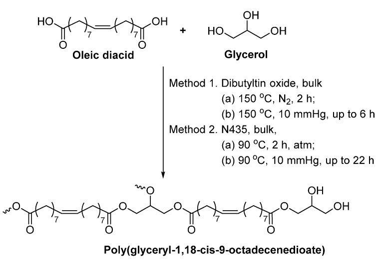 Scheme 41