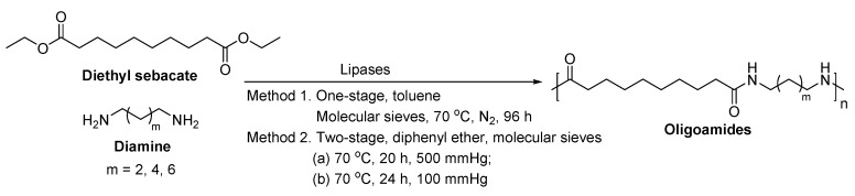 Scheme 52