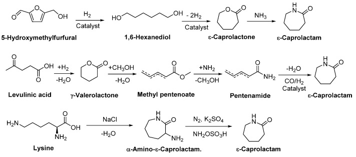 Scheme 3