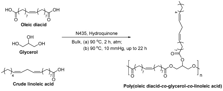 Scheme 44