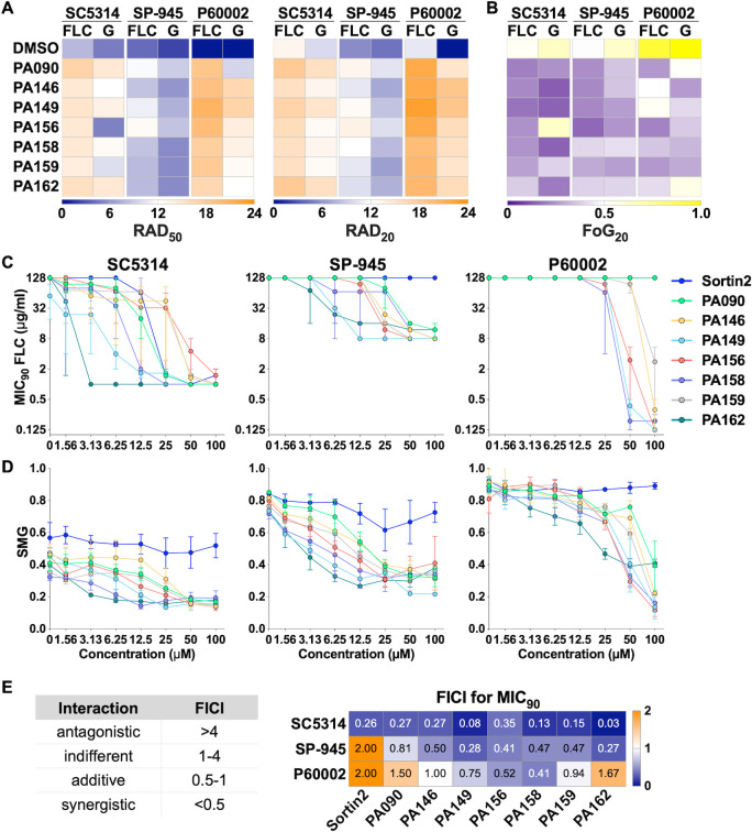 Fig 3