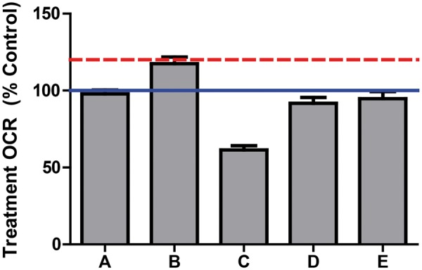 FIG. 6.