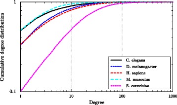 Fig. 9