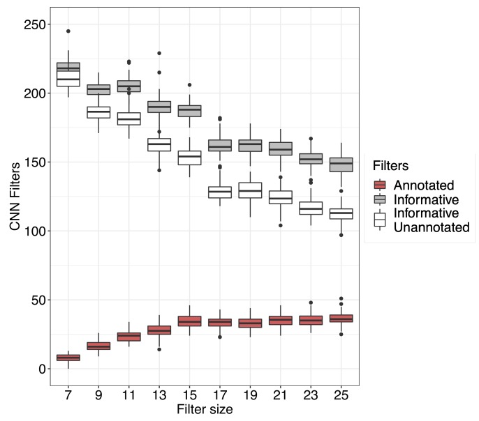 Figure 1—figure supplement 3.