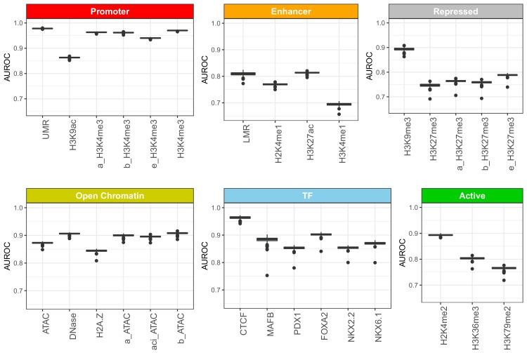 Figure 1—figure supplement 2.