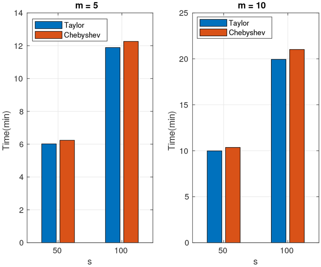 Fig. 10.