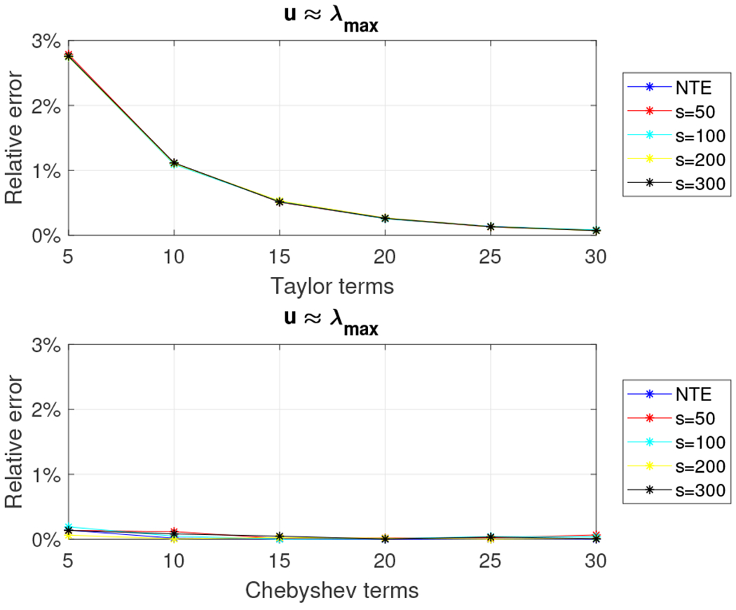 Fig. 12.