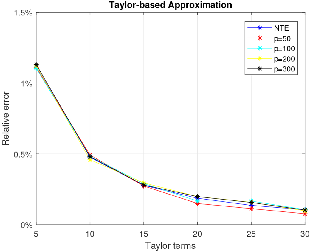 Fig. 17.