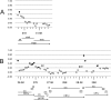 FIG 5