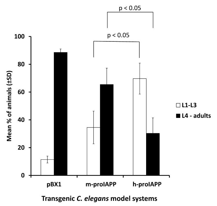 Fig 5