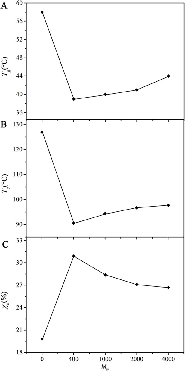 Fig 7