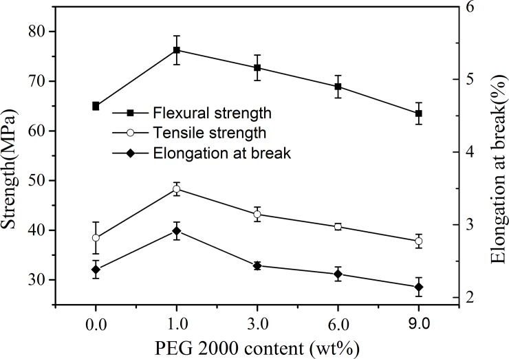 Fig 9