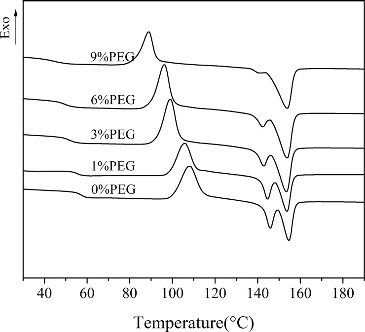 Fig 10