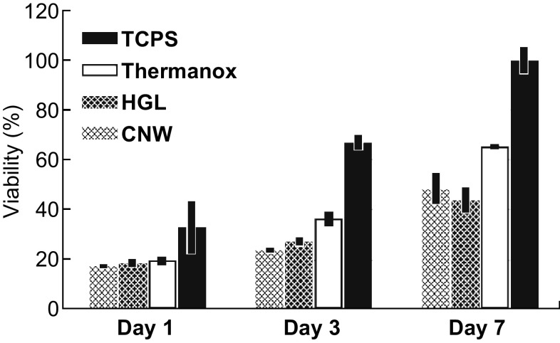 Fig. 4