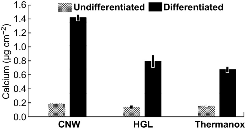 Fig. 8