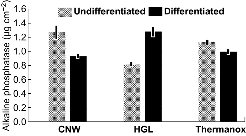 Fig. 7