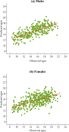 Fig. 9: