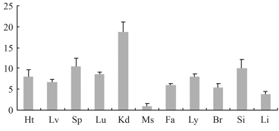 Figure 1