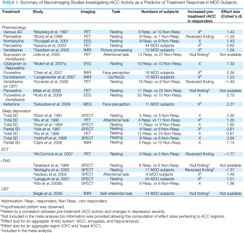 graphic file with name npp2010166t1.jpg