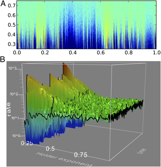 Fig. 3.