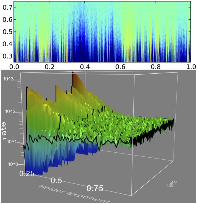 Fig. P1.