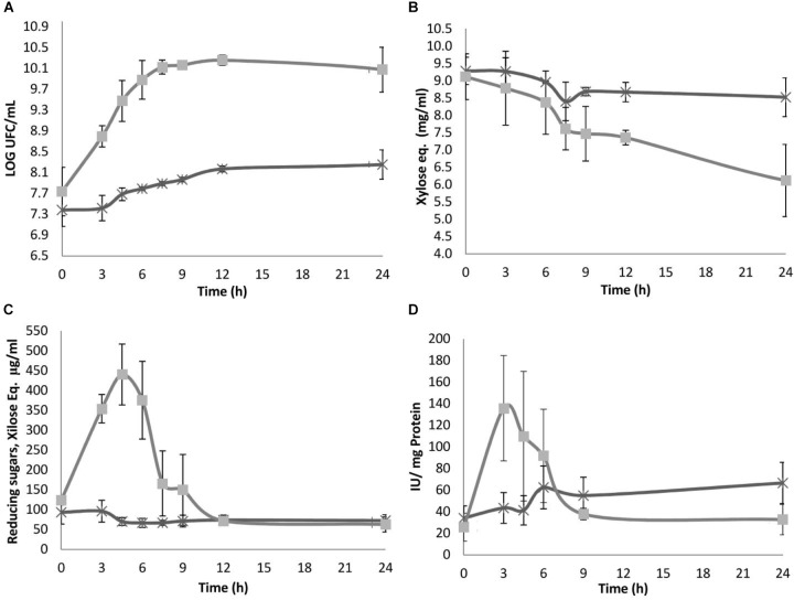 FIGURE 2