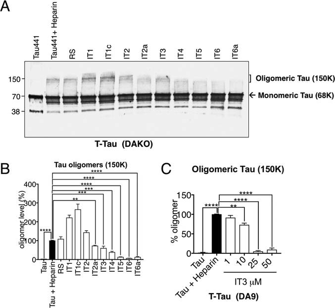 Figure 6.