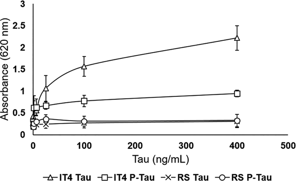 Figure 4.