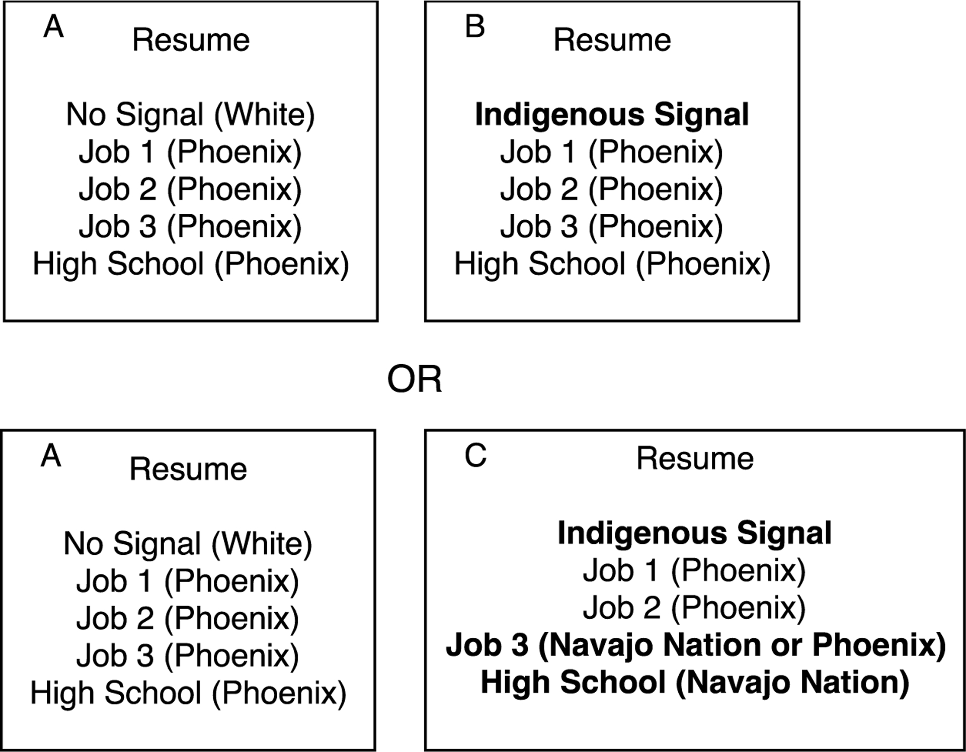 Figure 1 -